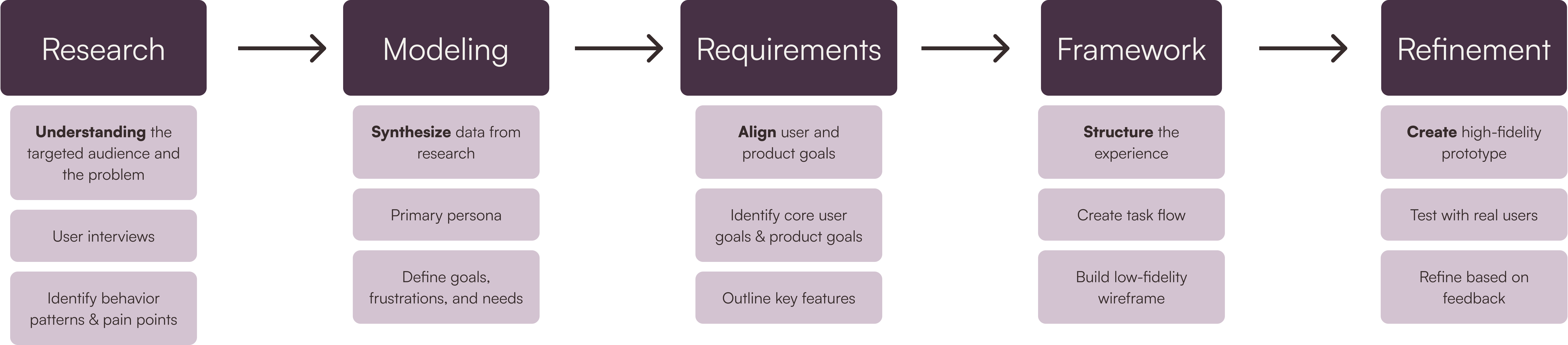 GDD